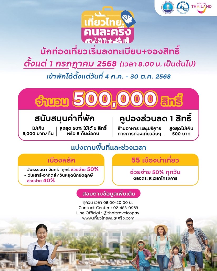 รายละเอียดการลงทะเบียน และจองสิทธิ์ เที่ยวไทยคนละครึ่ง 2568