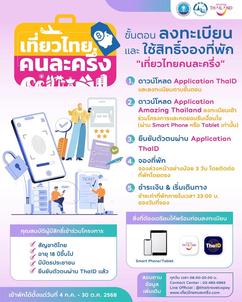 ขั้นตอนการใช้สิทธิ์ เที่ยวไทยคนละครึ่ง 2568