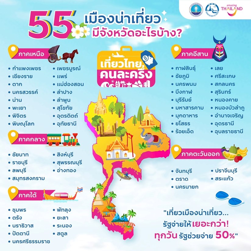 55 เมืองรอง เที่ยวไทยคนละครึ่ง 2568