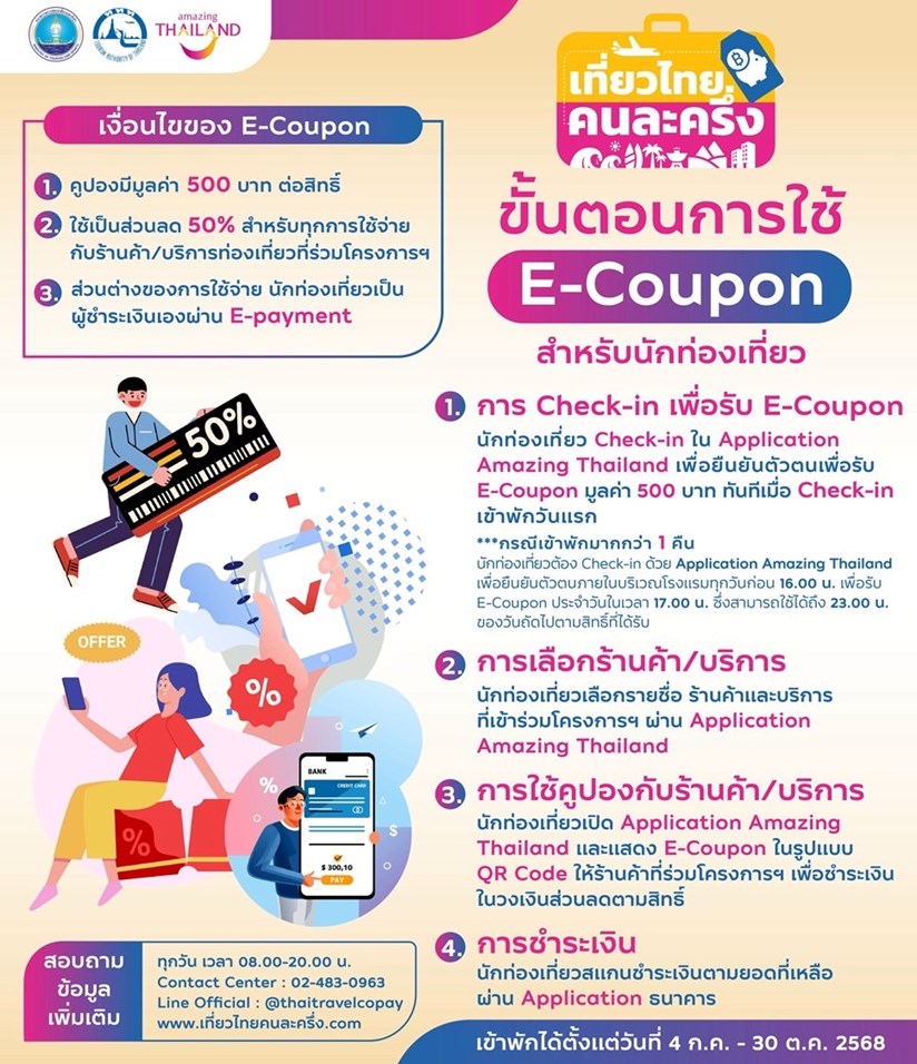 เงื่อนไข e-Coupon 500 บาท เที่ยวไทยคนละครึ่ง 2568