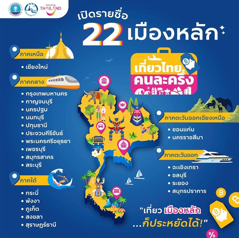 22 เมืองหลัก เที่ยวไทยคนละครึ่ง 2568